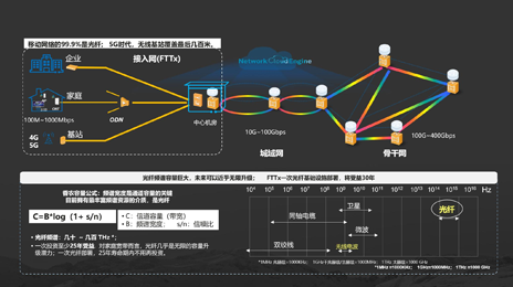 呼叫中心系统常见的部署方式